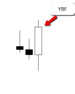 Ybf Grafik Ybf Grafik