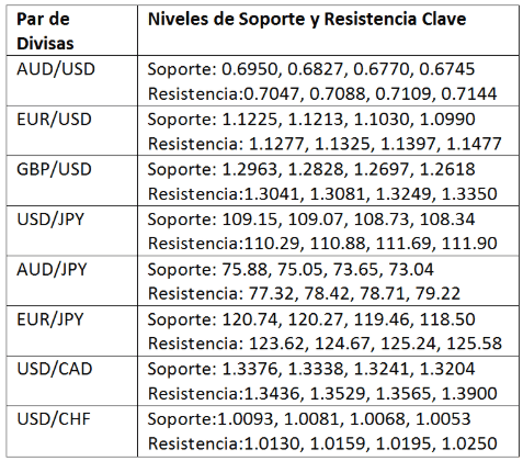 Gráfica Soporte y Resistencia Gráfica Soporte y Resistencia