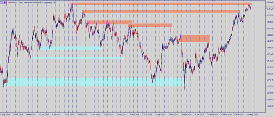 Trade Type: Reversal Trade Trade Type: Reversal Trade