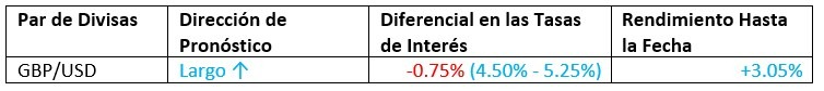 Pronóstico Mensual Junio 2023 Resultados Hasta la Fecha Pronóstico Mensual Junio 2023 Resultados Hasta la Fecha