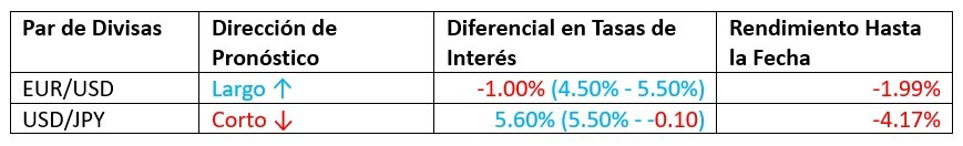 Pronóstico Mensual Enero 2024 Resultados Hasta la Fecha Pronóstico Mensual Enero 2024 Resultados Hasta la Fecha