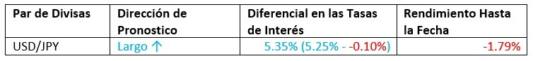 Pronóstico Mensual Agosto 2023 Resultados Hasta la Fecha Pronóstico Mensual Agosto 2023 Resultados Hasta la Fecha