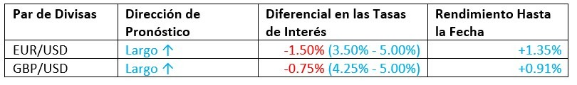 Pronóstico Mensual Abril 2023 Resultados Hasta la Fecha Pronóstico Mensual Abril 2023 Resultados Hasta la Fecha