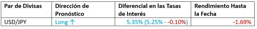 Previsión Mensual Julio 2023 Resultados Hasta la Fecha Previsión Mensual Julio 2023 Resultados Hasta la Fecha