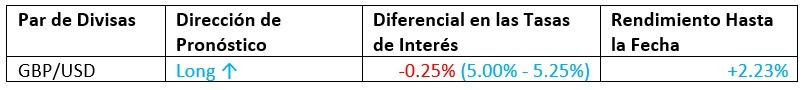 Pronóstico Mensual Junio 2023 Resultados Hasta la Fecha Pronóstico Mensual Junio 2023 Resultados Hasta la Fecha