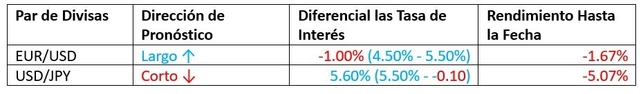 Pronóstico Mensual Enero 2024 Resultados Hasta la Fecha Pronóstico Mensual Enero 2024 Resultados Hasta la Fecha