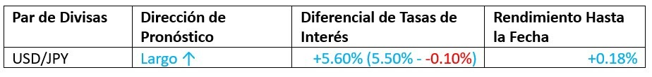 Previsión Mensual Octubre 2023 Resultados Hasta la Fecha Previsión Mensual Octubre 2023 Resultados Hasta la Fecha