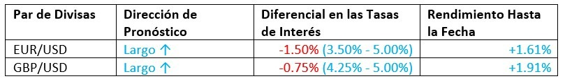Pronóstico Mensual Abril 2023 Resultados Hasta la Fecha Pronóstico Mensual Abril 2023 Resultados Hasta la Fecha