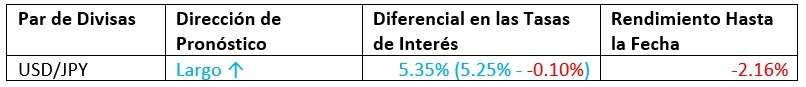 Pronóstico Mensual Julio 2023 Resultados Hasta la Fecha Pronóstico Mensual Julio 2023 Resultados Hasta la Fecha