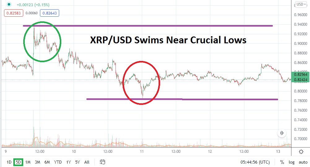 XRP/USD XRP/USD