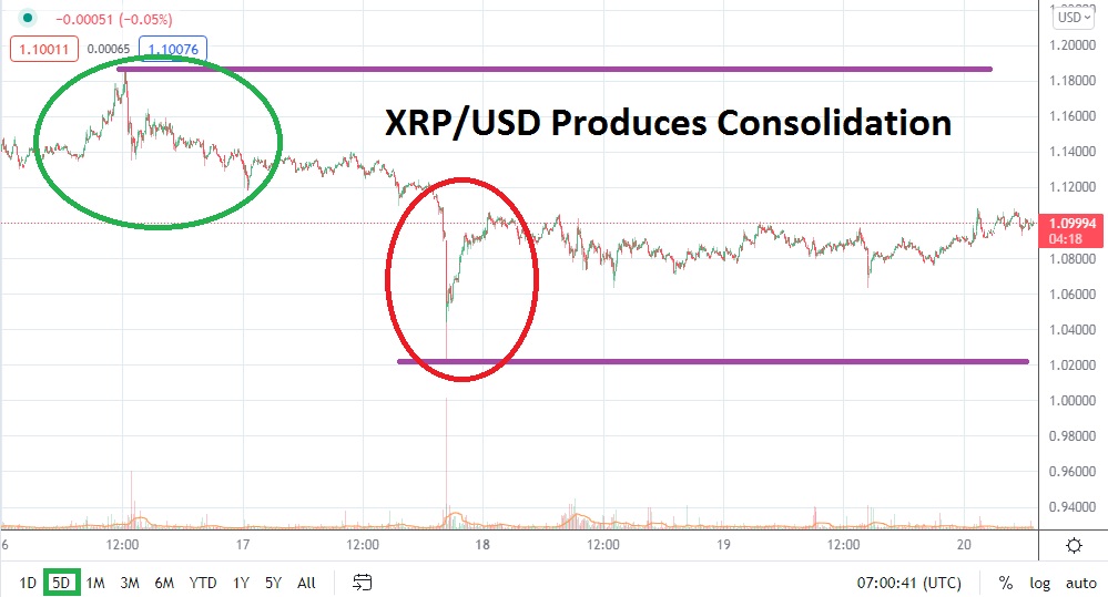 XRP/USD XRP/USD