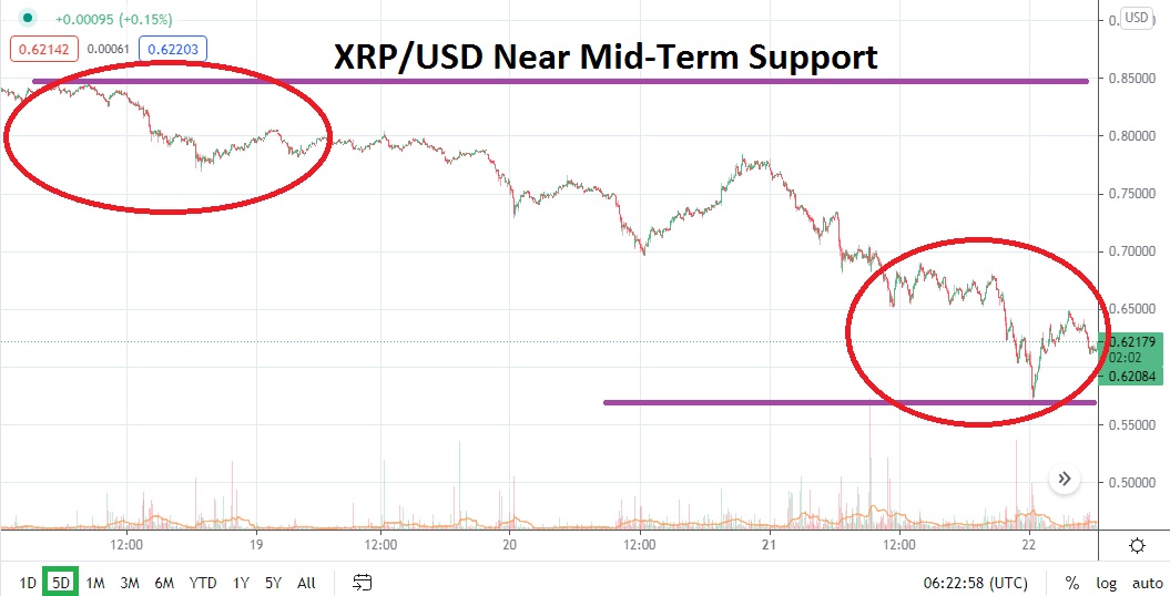 XRP/USD XRP/USD