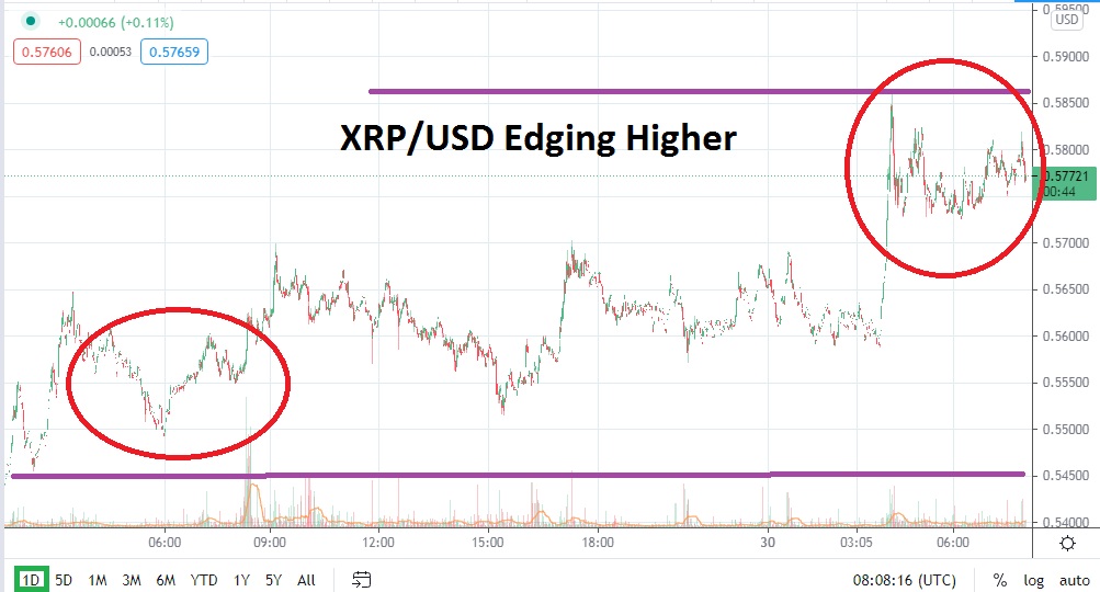 XRP/USD XRP/USD