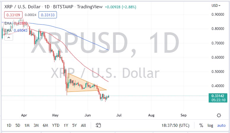 XRP/USD XRP/USD
