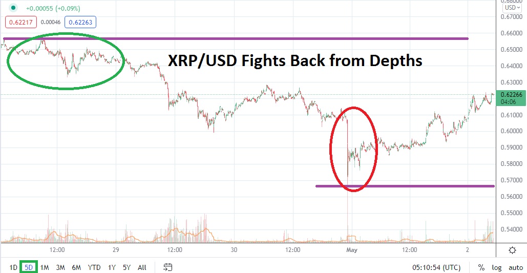 XRP/USD XRP/USD