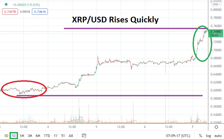 XRP/USD XRP/USD