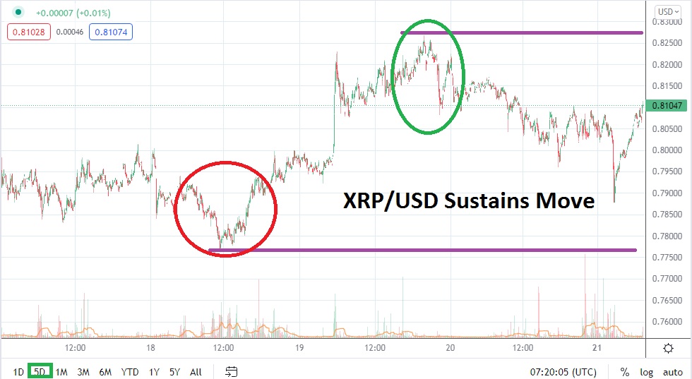 XRP/USD XRP/USD