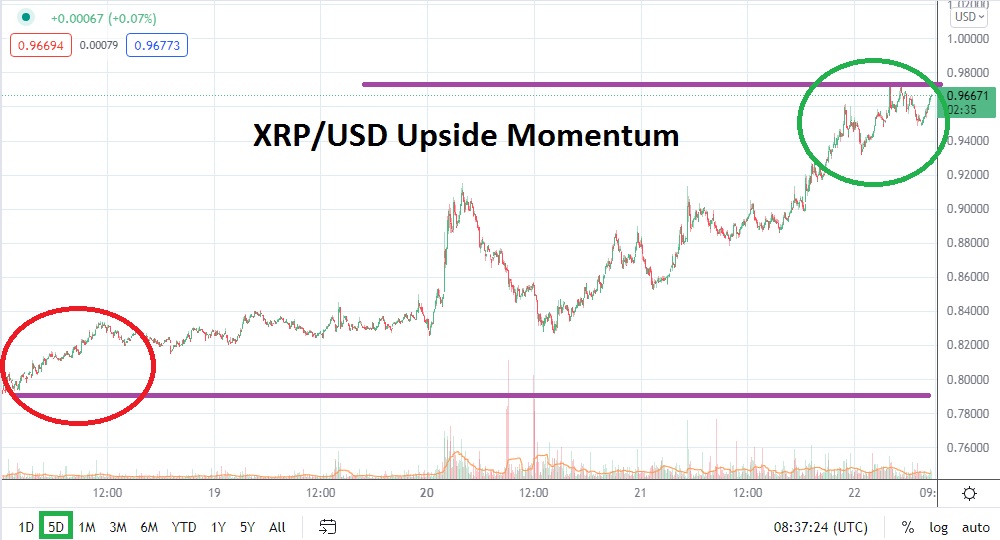 XRP / USD