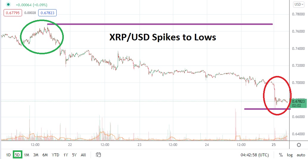 XRP/USD XRP/USD