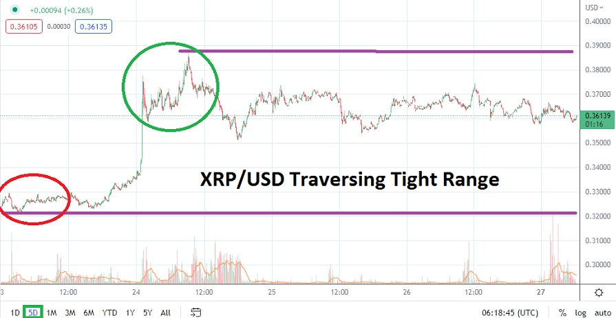 XRP/USD XRP/USD