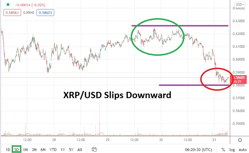 XRP/USD XRP/USD
