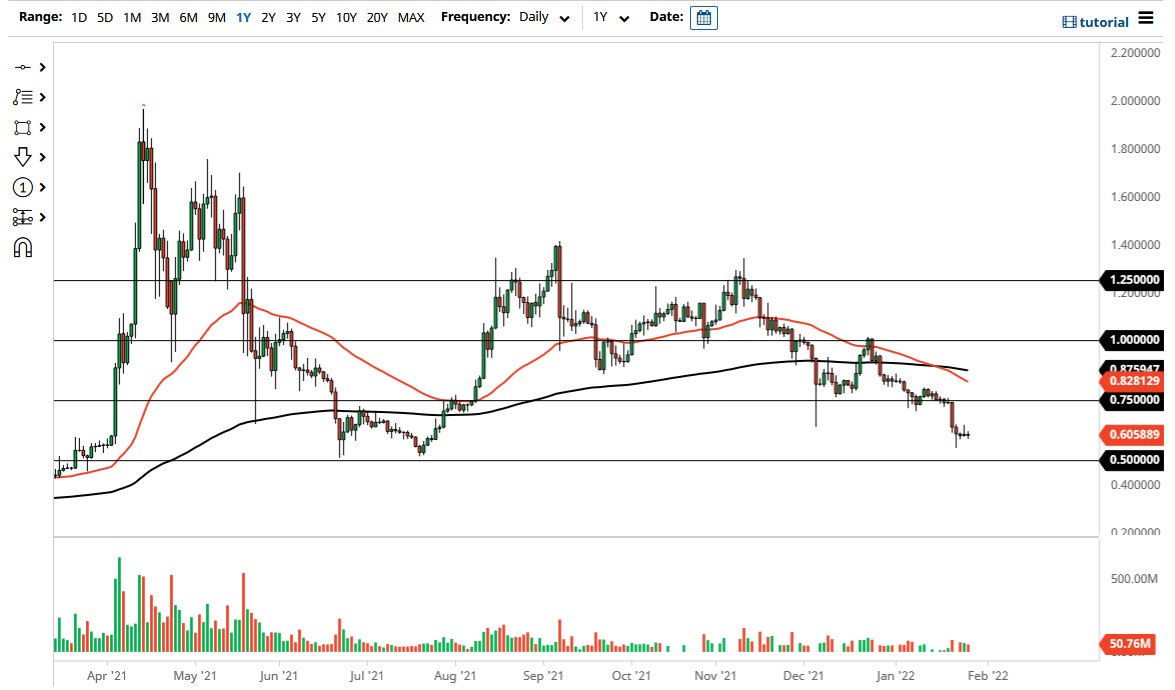 XRP/USD Chart XRP/USD Chart