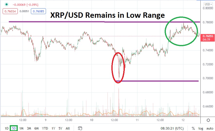 XRP/USD Chart