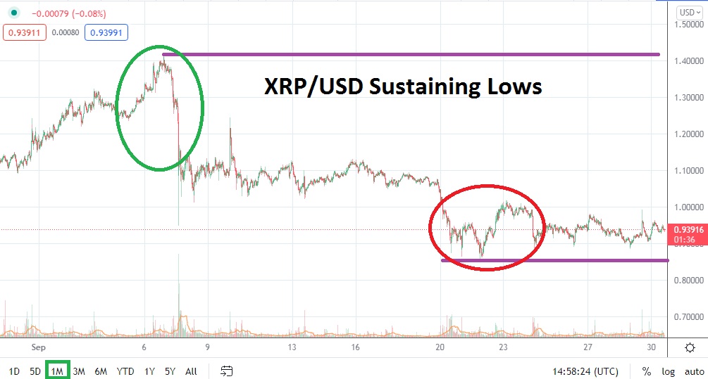 XRP/USD October 2021 Monthly XRP/USD October 2021 Monthly