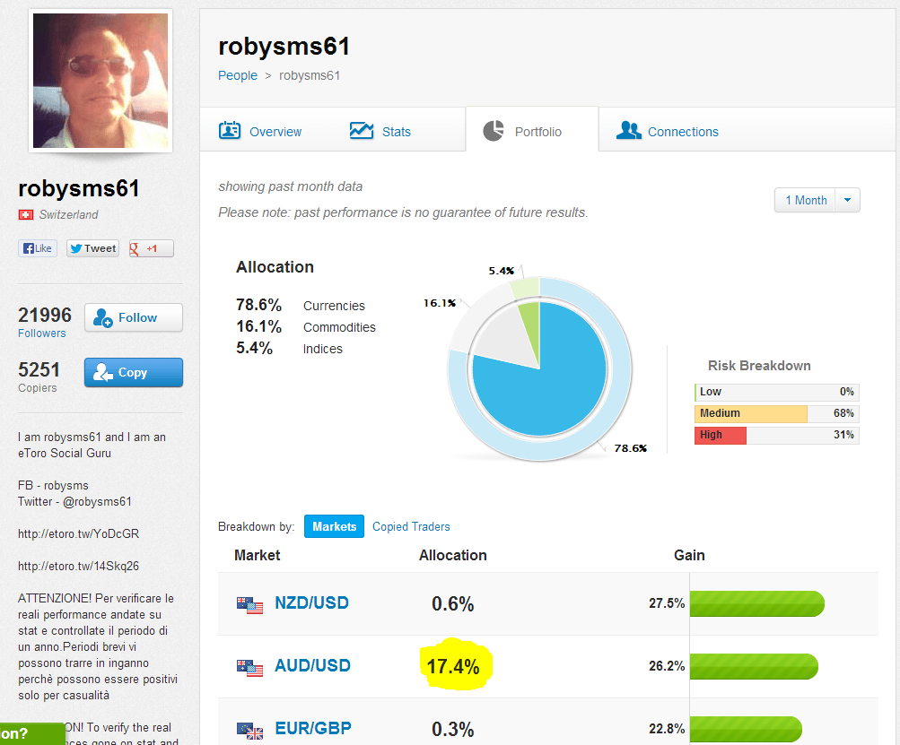 استراتيجية المتداول السويسري Robysms61