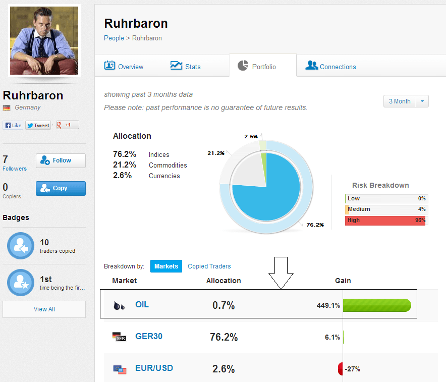التداولات لRuhrbaron  على الكتاب المفتوح 