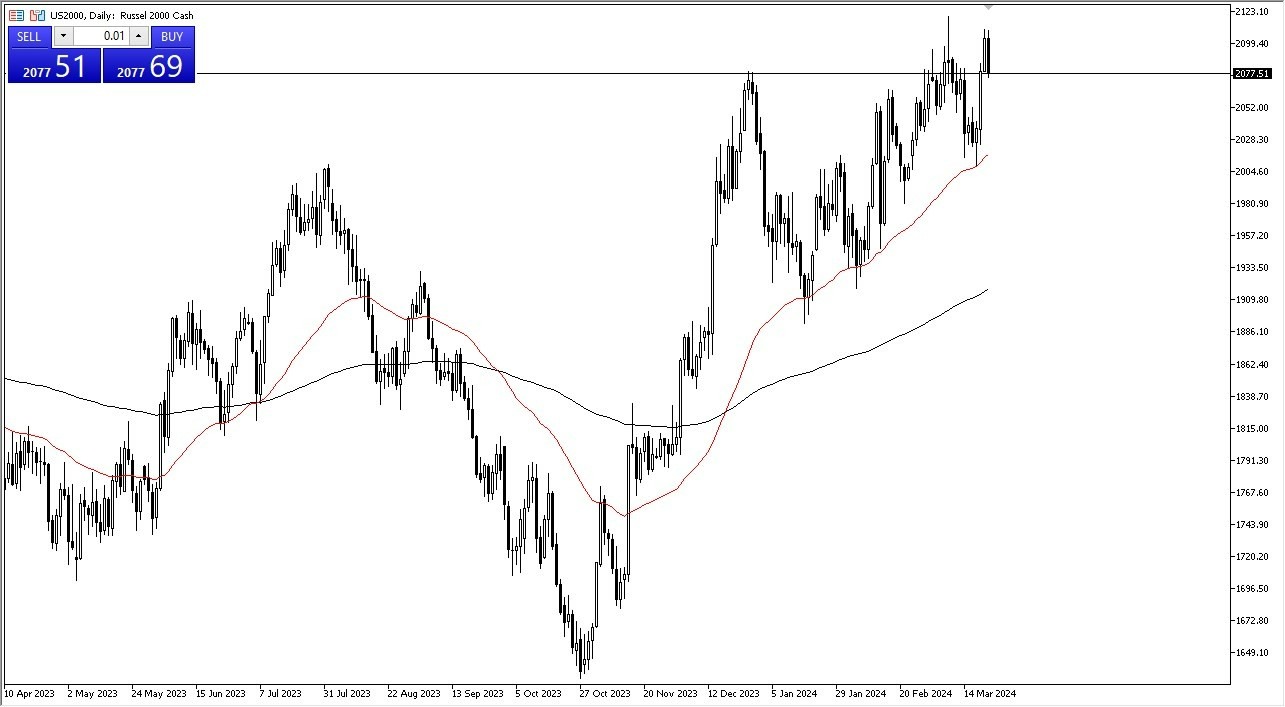 Russell 2000 Hoy: Pronóstico 25/03 Gráfico | DailyForex.com Russell 2000 Hoy: Pronóstico 25/03 Gráfico | DailyForex.com