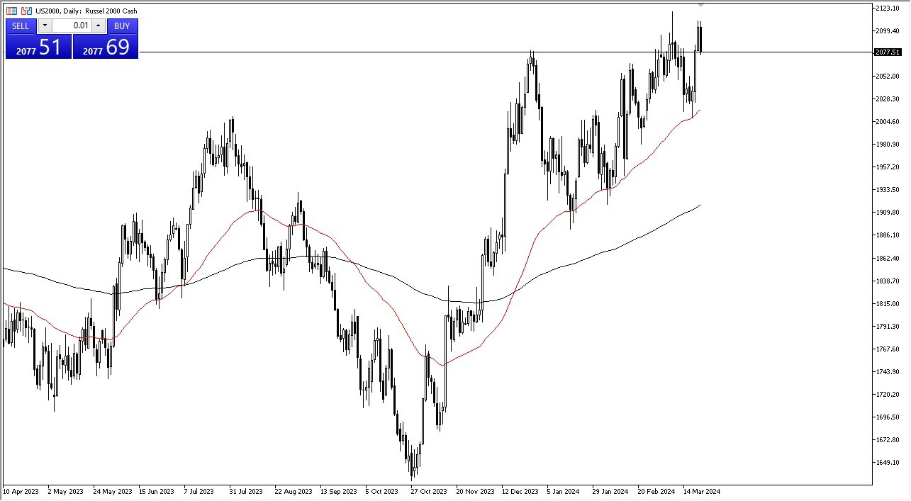 Russell 2000 Forecast Today - 25/03: Offers Value? (Graph)