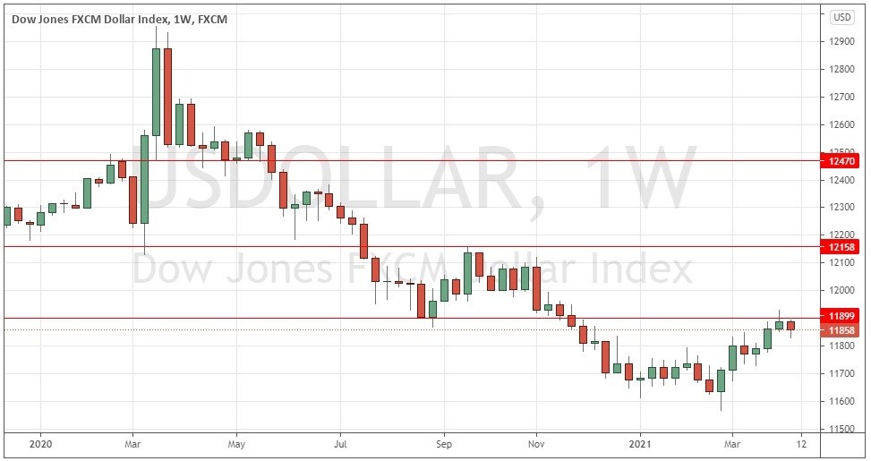 الرسم البياني الأسبوعي لمؤشر S&P500 الرسم البياني الأسبوعي لمؤشر S&P500