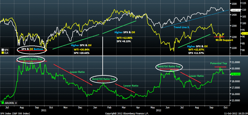 الرسم البياني لمؤشر اس اند بي 500