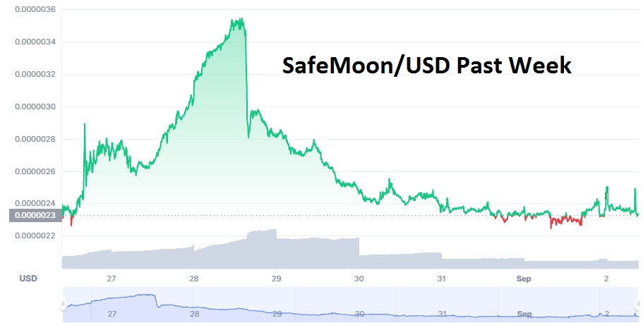 Safemoon Safemoon
