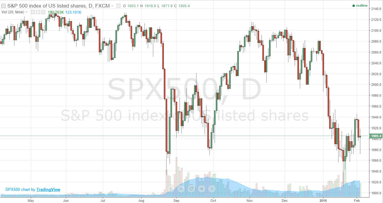 S&P500