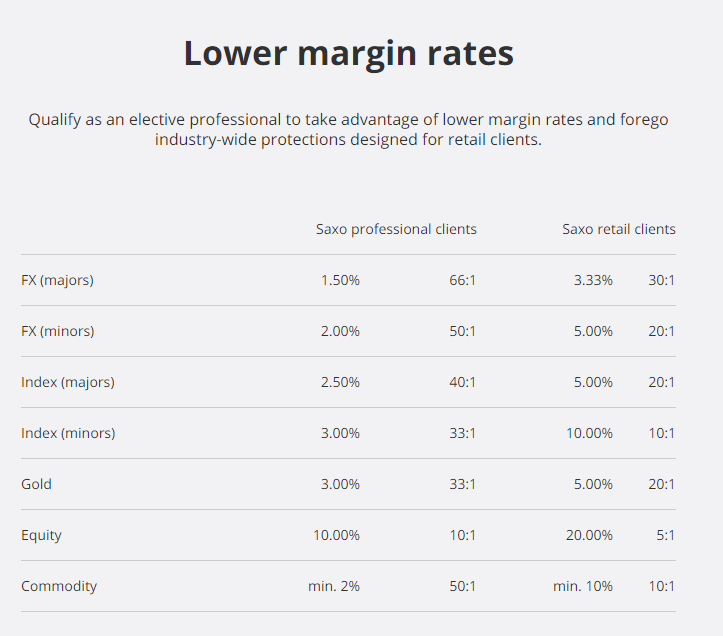Saxo bank forex leverage rate wavelength with forex