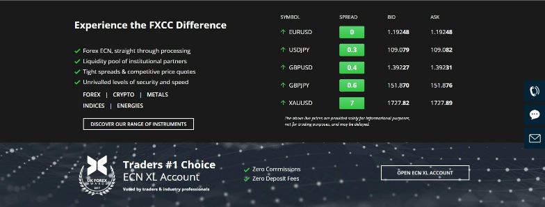 FXCC Spreads FXCC Spreads