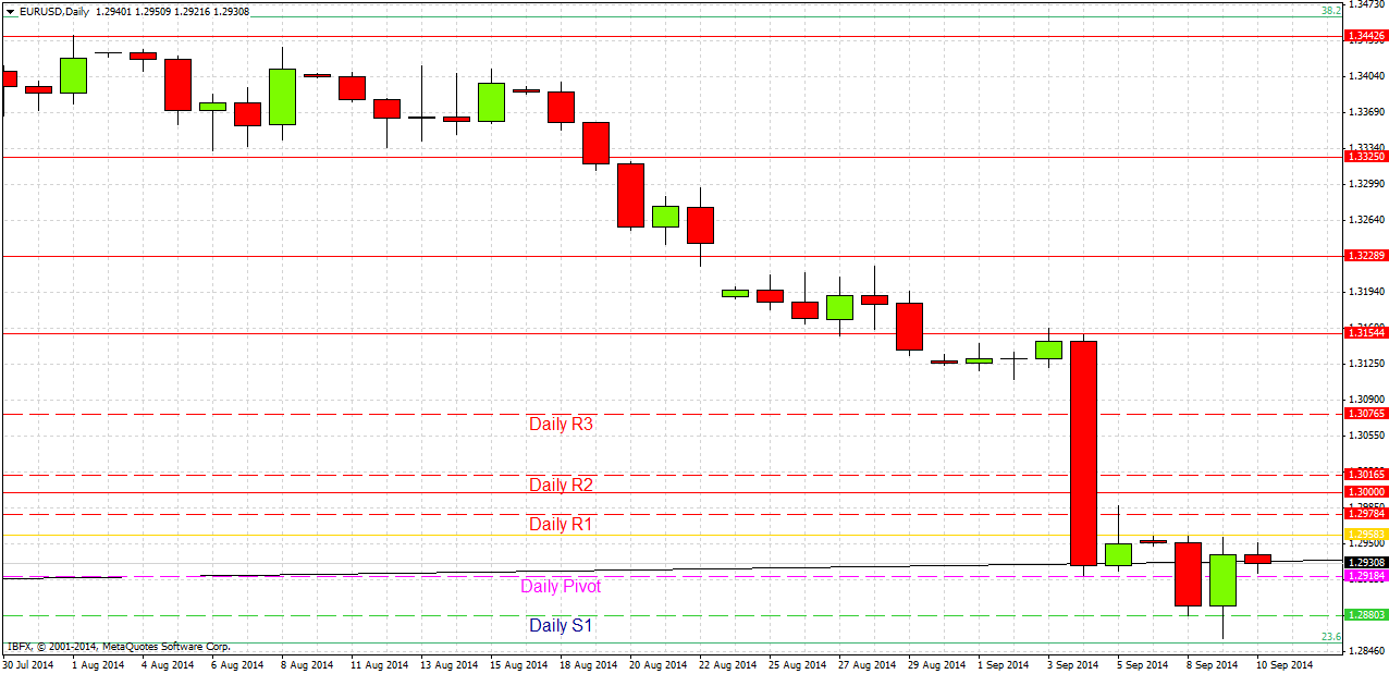 EURUSD EURUSD 91014