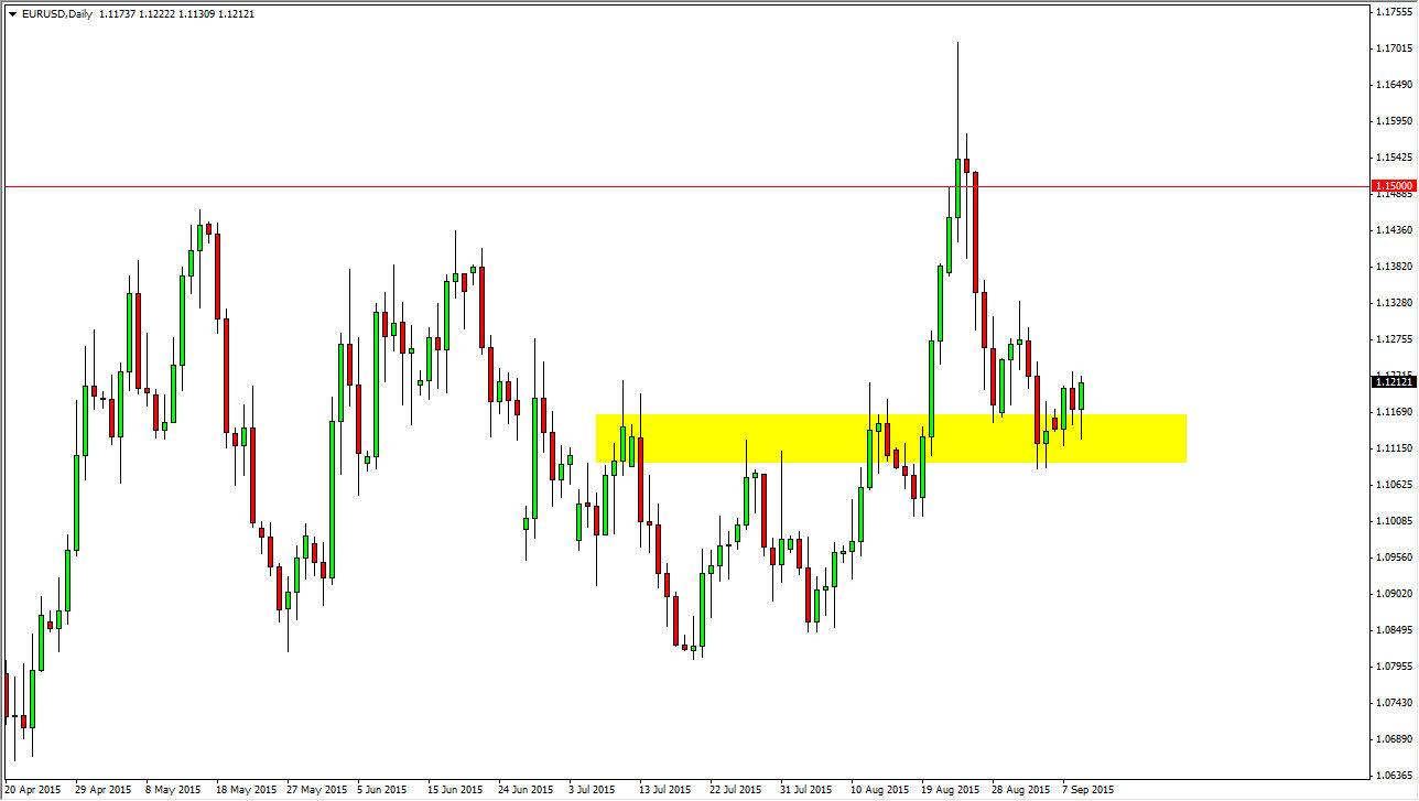 الرسم البياني اليومي لليورو مقابل الدولار الأمريكي الرسم البياني اليومي لليورو مقابل الدولار الأمريكي