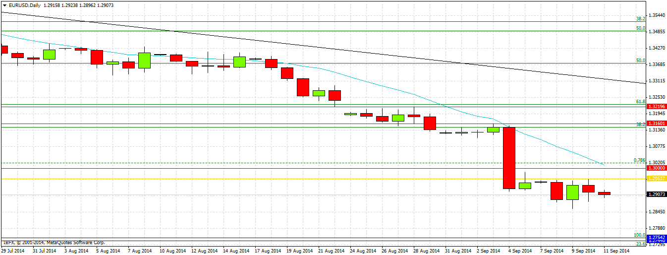 EURUSD EURUSD 911114