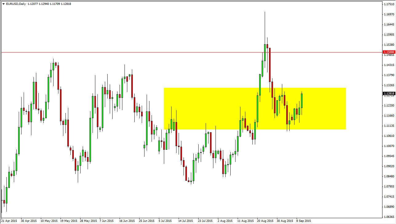 الرسم البياني اليومي لليورو مقابل الدولار الأمريكي الرسم البياني اليومي لليورو مقابل الدولار الأمريكي