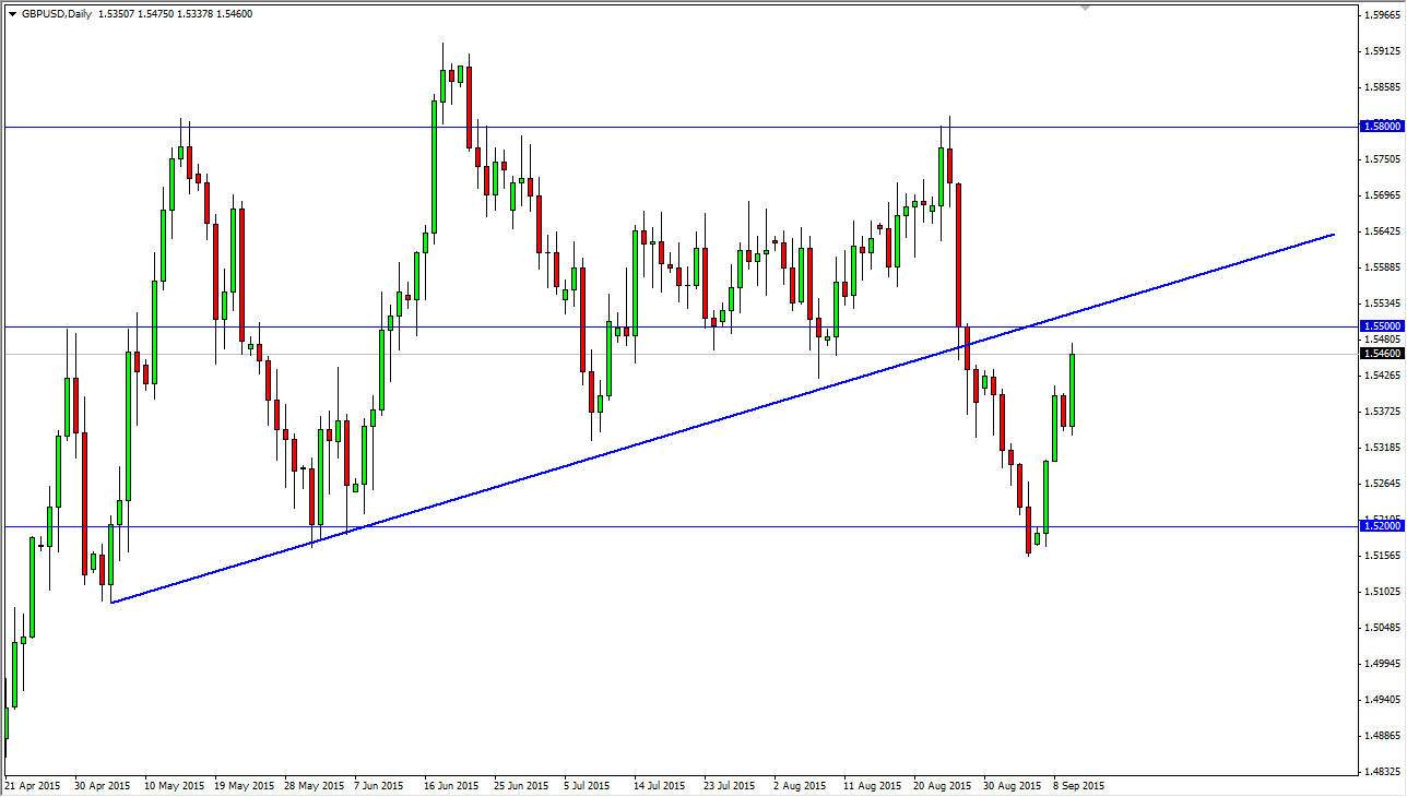 GBP/USD