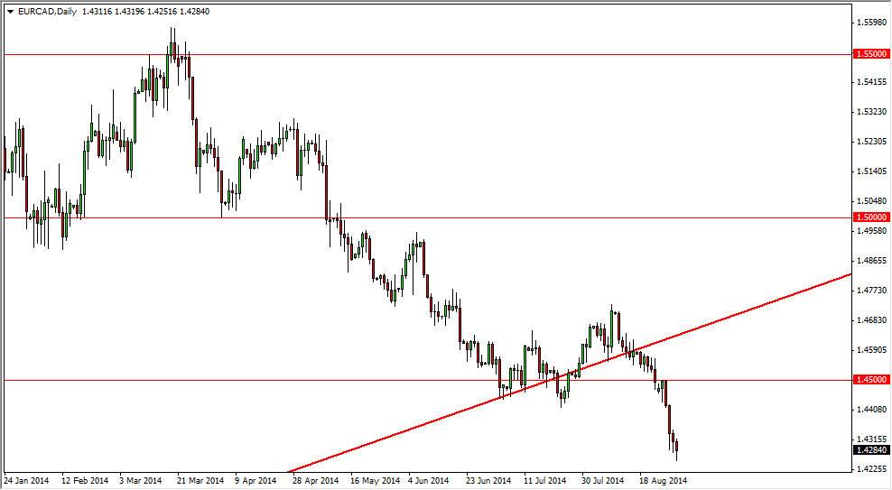 EURCAD EURCAD 9114