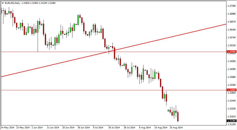 EURUSD Daily EURUSD Daily