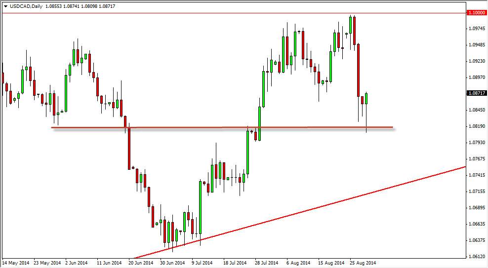 USDCAD USDCAD 9114