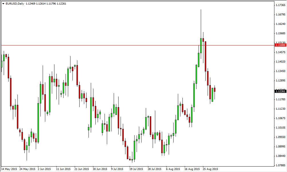 الرسم البياني اليومي لليورو مقابل الدولار الأمريكي الرسم البياني اليومي لليورو مقابل الدولار الأمريكي