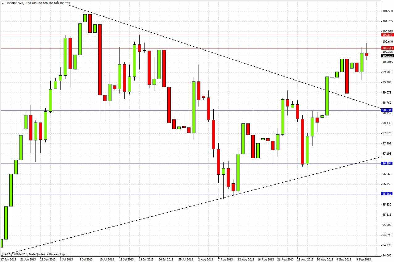 USDJPY Daily USDJPY Daily 91113