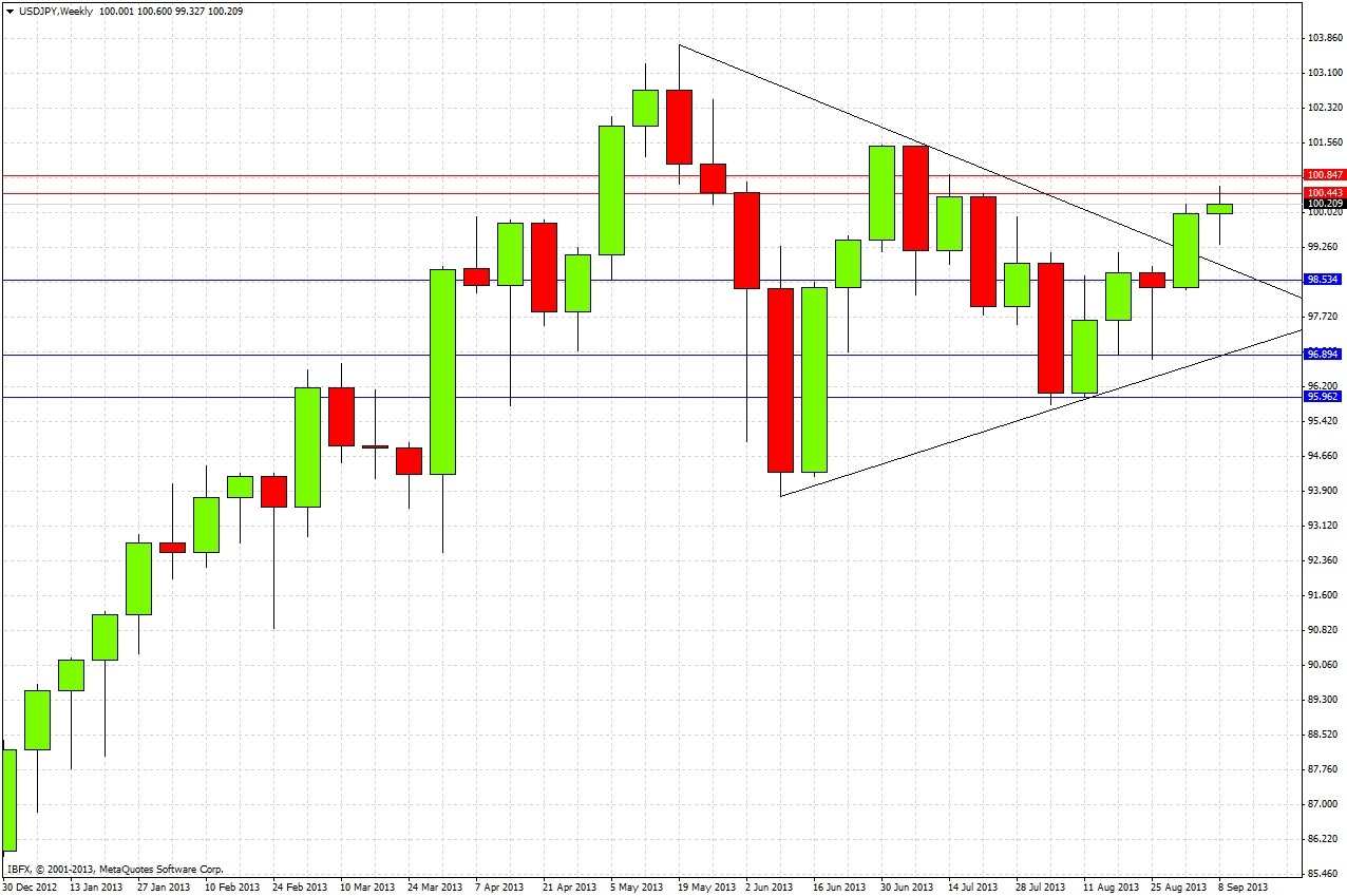 USDJPY Weekly USDJPY Weekly 91113