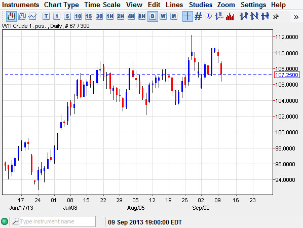 Crude Oil Crude Oil 91113